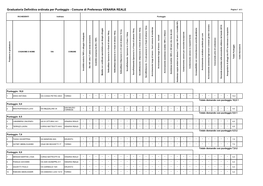 Comune Di Preferenza VENARIA REALE Pagina 1 Di 3