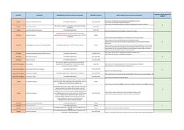 Sent by the Partner Universities)* UNIVERSITY QUOTAS USEFUL LINKS (Sent by the Partner Universities)** COUNTRY