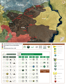 Territorial Control