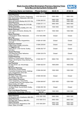 Black Country & West Birmingham Pharmacy Opening Times Early