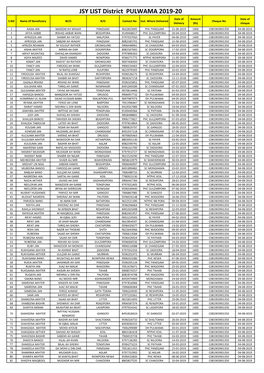 JSY LIST District PULWAMA 2019-20 Date of Amount Date of S.NO Name of Beneficiary W/O R/O Contact No Inst