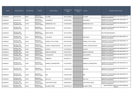 IRP 16-17 Programme Assets