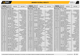 Midweek Football Results Midweek Football