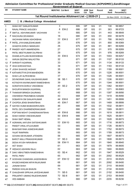 1St Round Institutewise Allotment List - [ 2020-21 ] 26-Nov-2020 11:13 Am AMED B