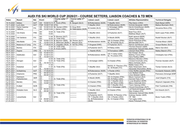 AUDI FIS SKI WORLD CUP 2020/21 - COURSE SETTERS, LIAISON COACHES & TD MEN Course Setter 1St Course Setter 2Nd Dates Resort Nat