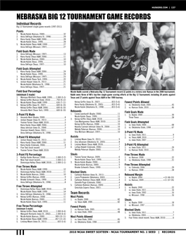 Nebraska Big 12 Tournament Game Records Individual Records Big 12 Tournament Single-Game Records (1997-2011) Points 1