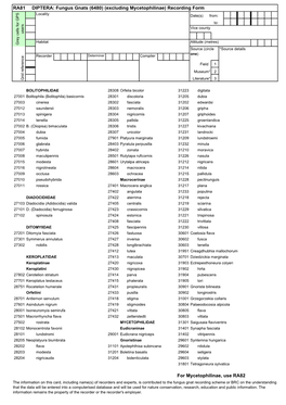 For Mycetophilinae, Use RA82 RA81 DIPTERA: Fungus Gnats (6480