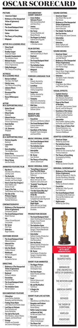 Oscar Scorecard