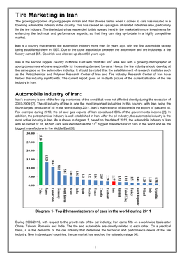 Iranian Tire Market