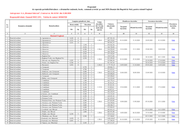 De Reparație Periodică/Întreținere a Drumurilor Naționale, Locale, Comunale Și Străzi Pe Anul 2020 (Finanțat Din Bugetul De Stat), Pentru Raionul Ungheni