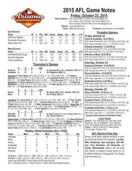 2015 AFL Game Notes