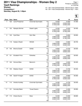 2011 Visa Championships