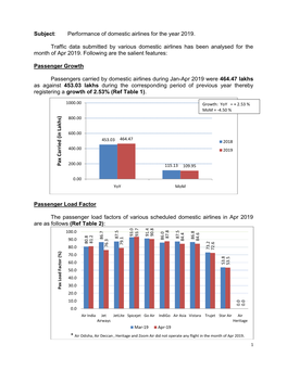 Subject: Performance of Domestic Airlines for the Year 2019. Traffic