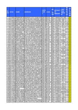 Sl No Scno Name Address Cate Gor Y Load Bil L Ba Sis Default Er