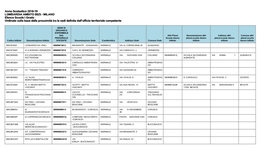 Anno Scolastico 2018-19 LOMBARDIA AMBITO 0025