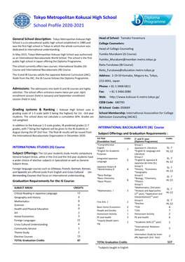 Tokyo Metropolitan Kokusai High School School Profile 2020-2021