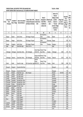 Sl. No. Name of the Gram Panchayat Identified FI Place / Village Name Of