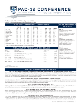 2019 PAC-12 BASEBALL STANDINGS NCAA REGIONALS PAC-12 OVERALL RESULTS W L T Pct