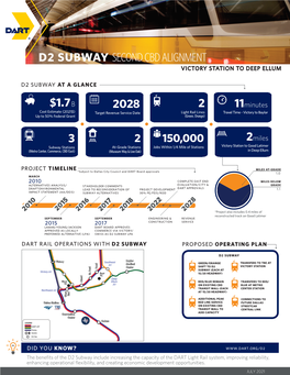 D2 Subway Second Cbd Alignment $1.7B 3 2 2028