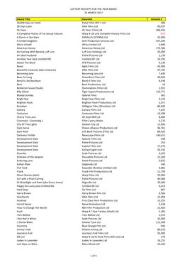 LOTTERY RECEIPTS for the YEAR ENDED 31 MARCH 2017 Award Title Awardee Amount £ 20,000 Days on Earth Pulse Films SPV 1 Ltd 286 2