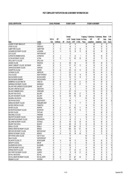 2003 Published School Information