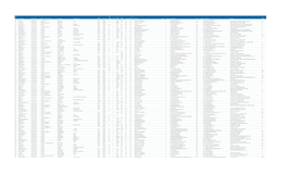 Filing Port Code Filing Port Name Manifest Number Filing Date Last Domestic Port Vessel Name Last Foreign Port Call Sign Number