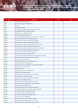 1000 Best Business Schools EDUNIVERSAL OFFICIAL SELECTION - 1,000 BEST BUSINESS SCHOOLS YOUR RECOMMENDATIONS