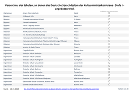 Verzeichnis Der Schulen, an Denen Das Deutsche Sprachdiplom Der Kultusministerkonferenz - Stufe I - Angeboten Wird