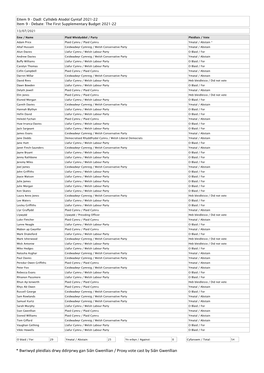 * Bwriwyd Pleidlais Drwy Ddirprwy Gan Siân Gwenllian / Proxy Vote Cast by Siân Gwenllian