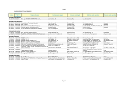 ELENCO RECAPITI AUTORIZZATI Codice Ragione Sociale Indirizzo