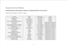 Hampshire County Council Highways Operation Restore Works Programme Update As at 2 September 2010 — New Forest Sites Note