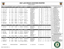 2021 Las Vegas Aviators Roster