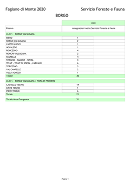 BORGO Servizio Foreste E Fauna Fagiano Di Monte 2020