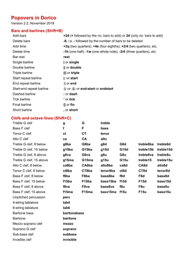 Popovers in Dorico Version 2.2, November 2018 Bars and Barlines (Shift+B) Add Bars +24 (+ Followed by the No