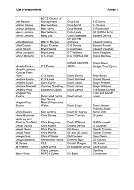 List of Respondents Annex 1 Abi Reader BCCS Council of Management Clive Lott E G Norris Adrian Davies Ben Beddoes Clive Myhill