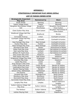 LIST of PARISH OWNED SITES Strategically Important Play Area