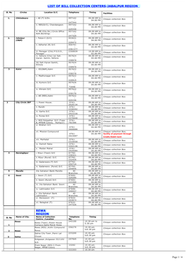 List of Bill Collection Centers-Jabalpur Region