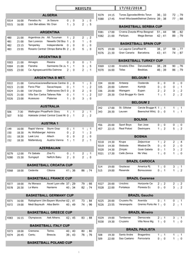 Results 17/02/2018