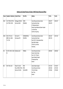 Address and Contact Persons of Cluster / HAHO Human Resources Offices