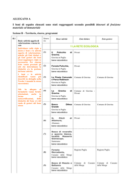 ALLEGATO a I Beni Di Seguito Elencati Sono Stati Raggruppati Secondo