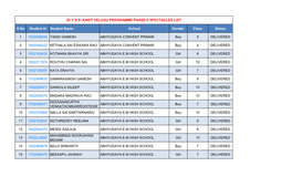 DRYSRKV Programme Phase-II, Referrad & Spectacles Information