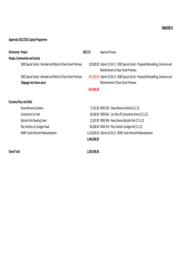 Appendix a Approvals 2012/2013 Capital Programme Directorate