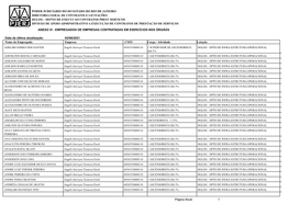 Empregados De Empresas Contratadas Em Exercícios Nos Órgãos