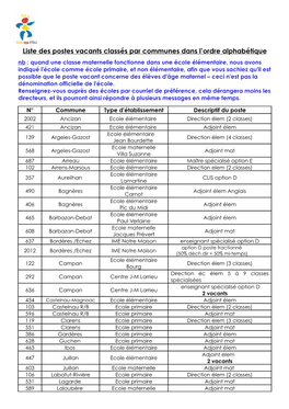 Liste Des Postes Vacants Classés Par Communes Dans L'ordre Alphabétique