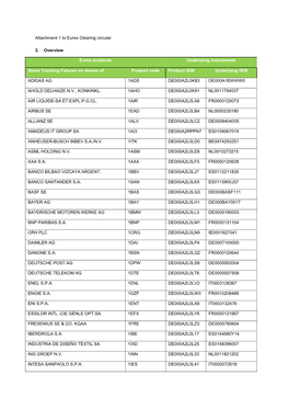 Attachment 1 to Eurex Clearing Circular 3. Overview Eurex Products