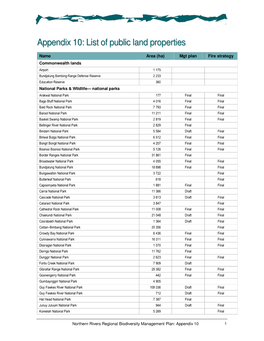 List of Public Land Properties