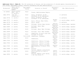 Additional File 1: Table S1