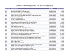 Subventions Versées En 2012