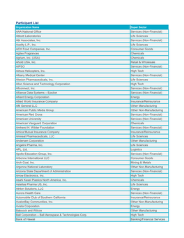 Participant List Organization Name Super Sector AAA National Office Services (Non-Financial) Abbott Laboratories Life Sciences Abt Associates, Inc