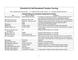 Checklist for Self-Sustained Tandem Touring